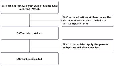 A bibliometric analysis of international publication trends in brain atrophy research (2008–2023)